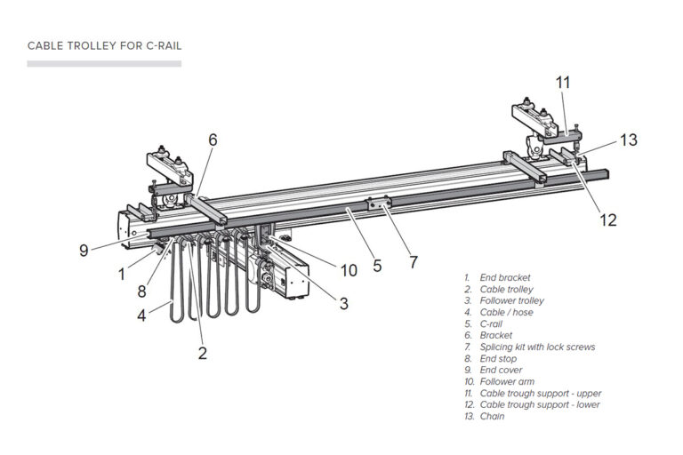 Traverssystem aluminium - lättraverssystem - skensystem - tillbehör Mechrail - Movomech