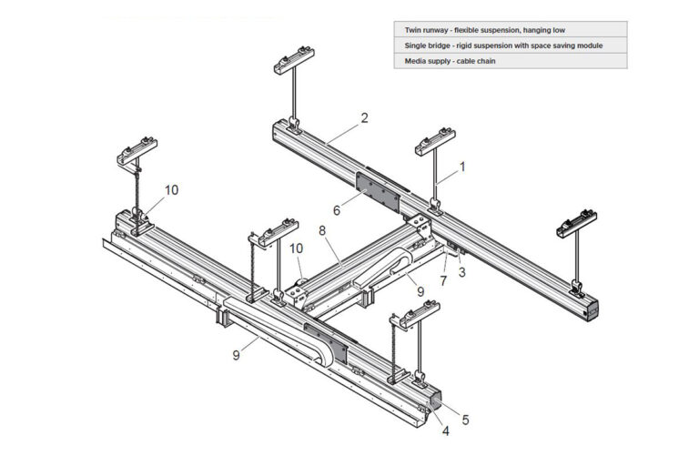 Suspension of crane system - Mechrail aluminium crane system by Movomech