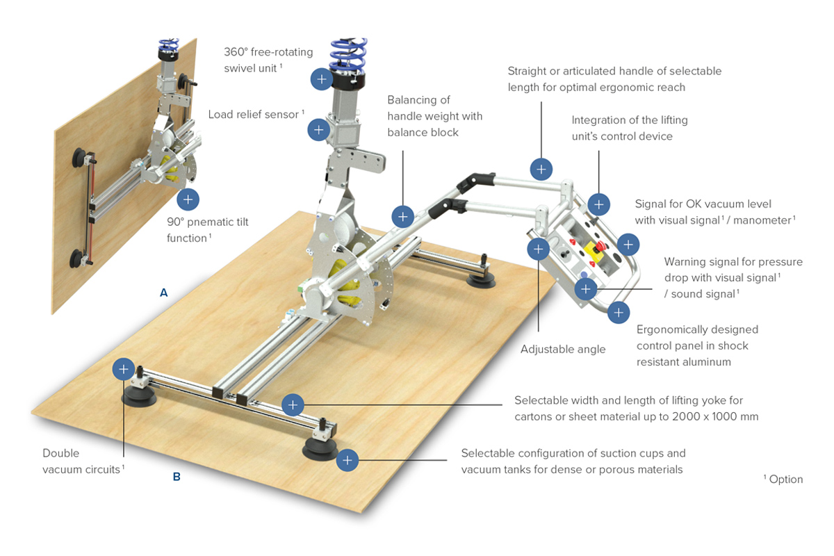Easypanel Panel gripper tool Movomech
